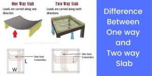 Difference Between One way and Two way Slab