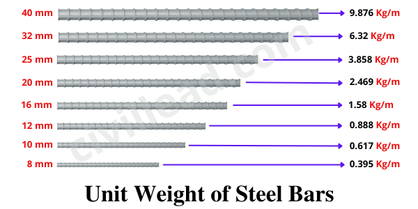 Steel Price Per Kg Today In India 2024 TMT Steel Price Per Kg Today steel-price-per-kg-today-in-india-2024-tmt-steel-price-per-kg-today