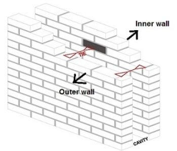 Cavity Wall