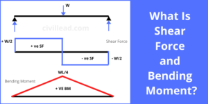 Shear Force and Bending Moment