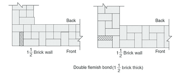 Brick Bond - Types, Difference Between English Bond and Flemish Bond