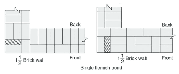 Brick Bond - Types, Difference Between English Bond and Flemish Bond