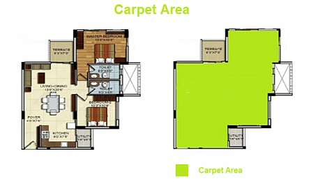 What is Carpet Area, Built-Up Area and Super built-Up Area?