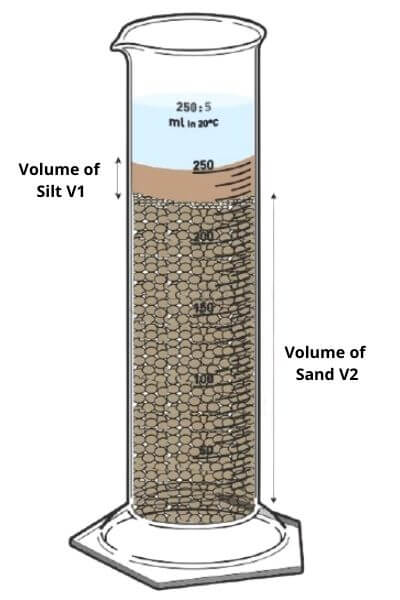 Silt content test for sand