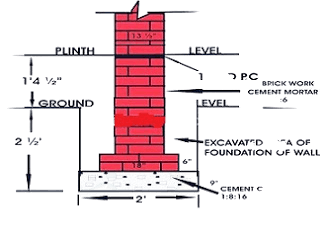 What is Dampness? Causes, Effects, Materials & Prevention Methods