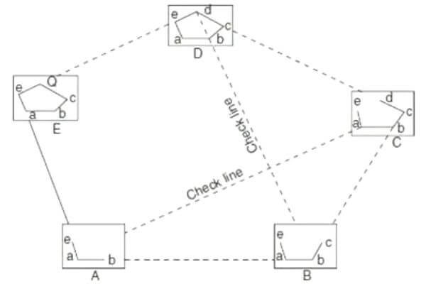 Difference Between Plane Surveying And Geodetic Surveying