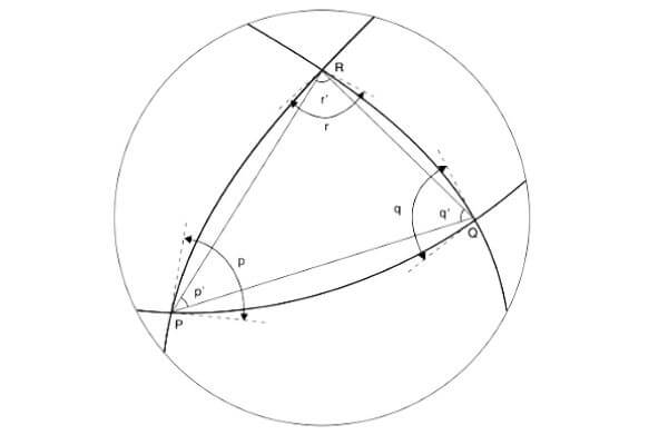 Difference Between Plane Surveying And Geodetic Surveying