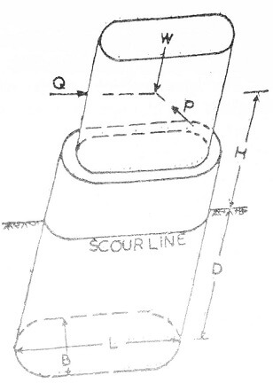 Caisson or Well foundation - Types and Components