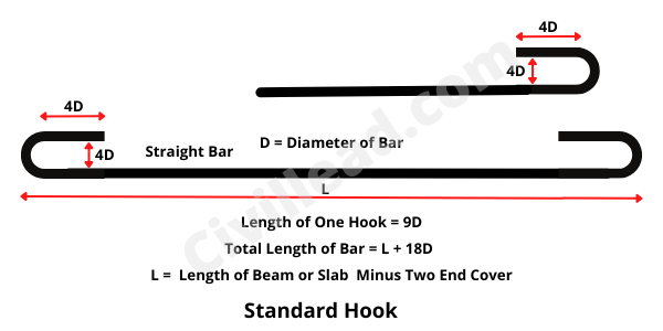 Bar Bending Schedule