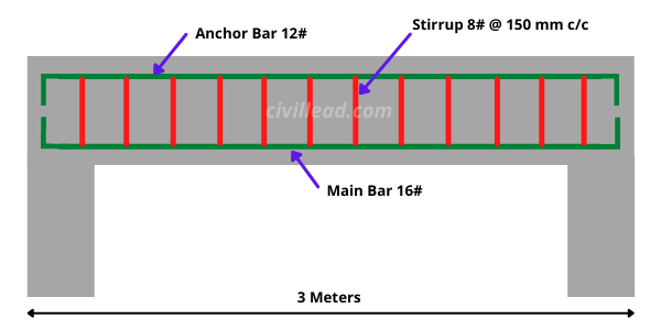 Bar Bending Schedule - BBS