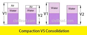 Difference Between Compaction and Consolidation of Soil Civil Lead