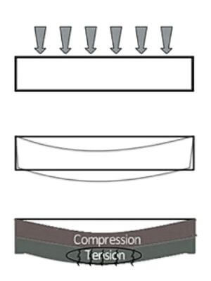 Prestressed Concrete - Definition, Method, Advantages, Disadvantages