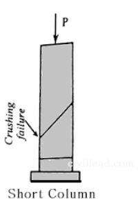 Types of Columns