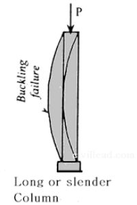 Difference Between long Column and Short Column