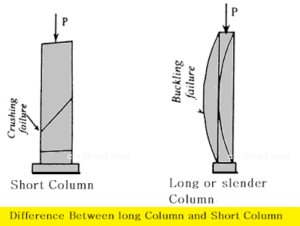 Difference Between long Column and Short Column