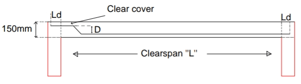 How to Calculate Quantity of Steel In One Way Slab|One Way Slab BBS Civil Lead