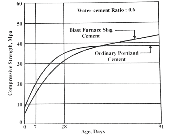 What is Curing of Concrete?- Purpose, Importance, Curing Period & Methods