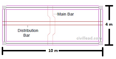 Difference Between One way and Two way Slab