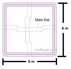 Difference Between One way and Two way Slab