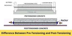 Difference Between Pre tensioning and Post tensioning