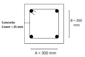 How To Calculate Cutting Length of Stirrups