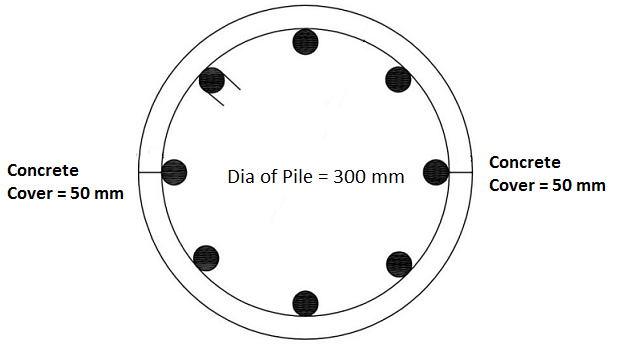 How To Calculate Length Of Spiral Bar | Length Of Spiral Bar