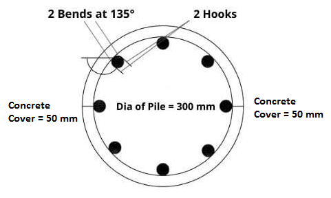 How To Calculate Cutting Length of Stirrups for Beam and Column - Civil Lead