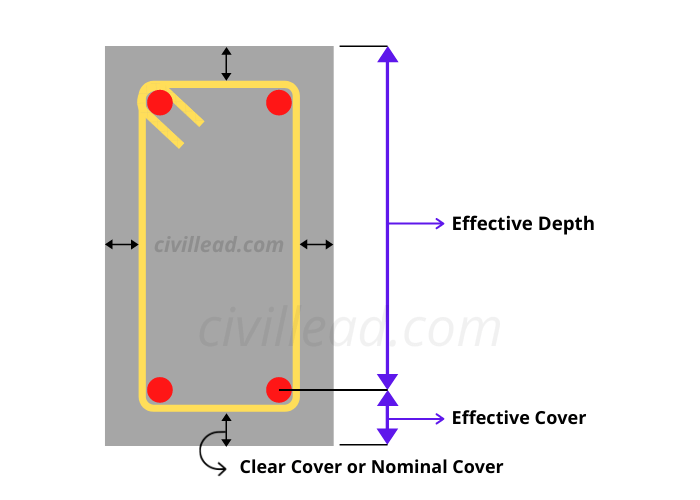 concrete cover