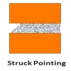 What is Pointing? Types of Pointing,  Purpose, Method