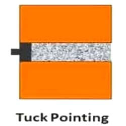 What is Pointing? Types of Pointing,  Purpose, Method