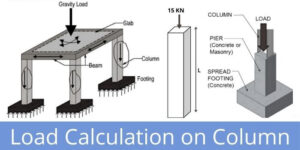 Load calculation on column