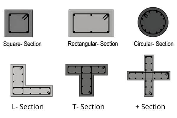 What is Column? - Types of Column, Reinforcement, Design Procedure