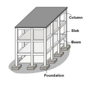  Calcul de la Charge sur Colonne - Calcul de la Charge de la Colonne, de la Poutre, de la Dalle Murale