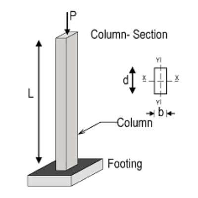 Load Calculation on Column - Load Calculation of Column, Beam, Wall & Slab