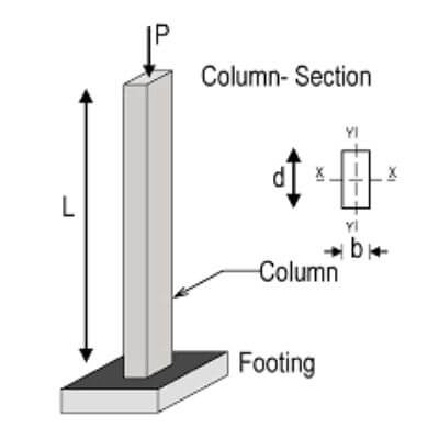 Calculul sarcinii pe coloană - Calculul sarcinii coloanei, fasciculului, plăcii de perete