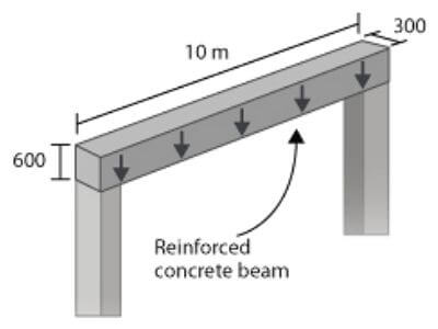 Load Calculation on Column - Load Calculation of Column, Beam, Wall & Slab