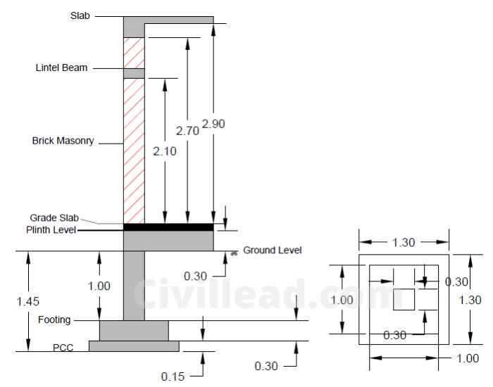 Building Estimate