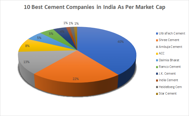 10 Best Cement Companies In India 2021 - Civil Lead