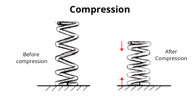 tension vs compression