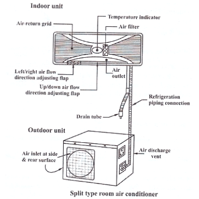 hvac system