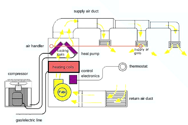 Heating Repair