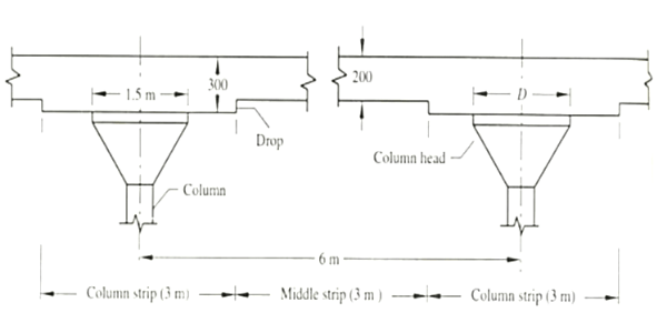 Flat slab