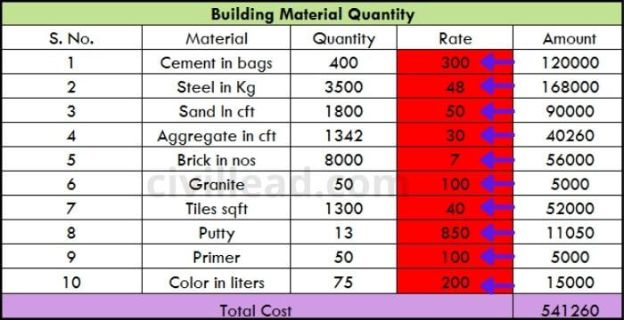 house construction cost calculator