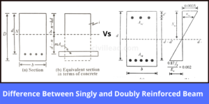 Singly and Doubly Reinforced Beam