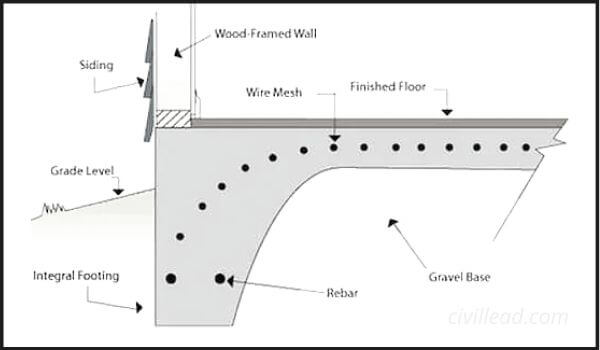 Monolithic Slab