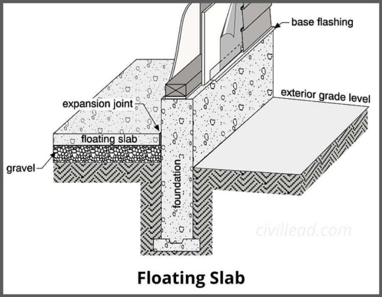 Monolithic Slab Vs Floating Slab Civil Lead