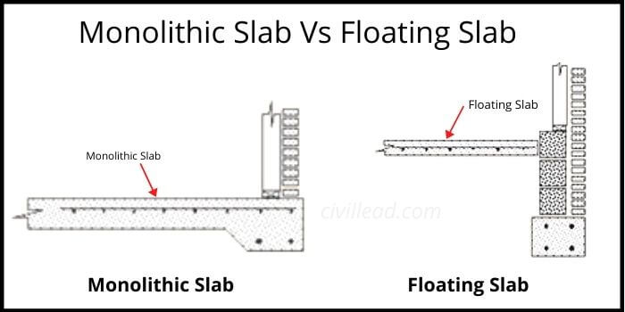 Monolithic Slab Vs Floating Slab