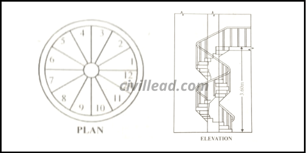 Types of Stairs