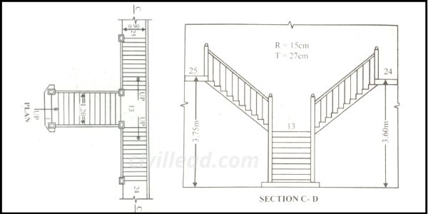 Types of Stairs