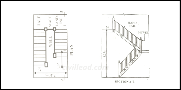 Types of Stairs